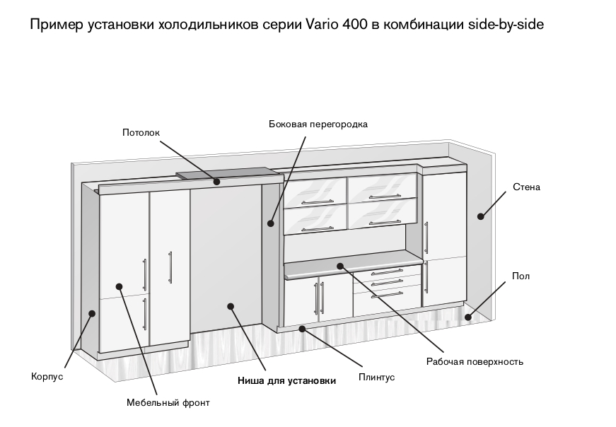 Установка холодильника Гаггенау side-by-side